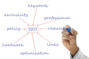 is there a difference between copywriting and seo copywriting